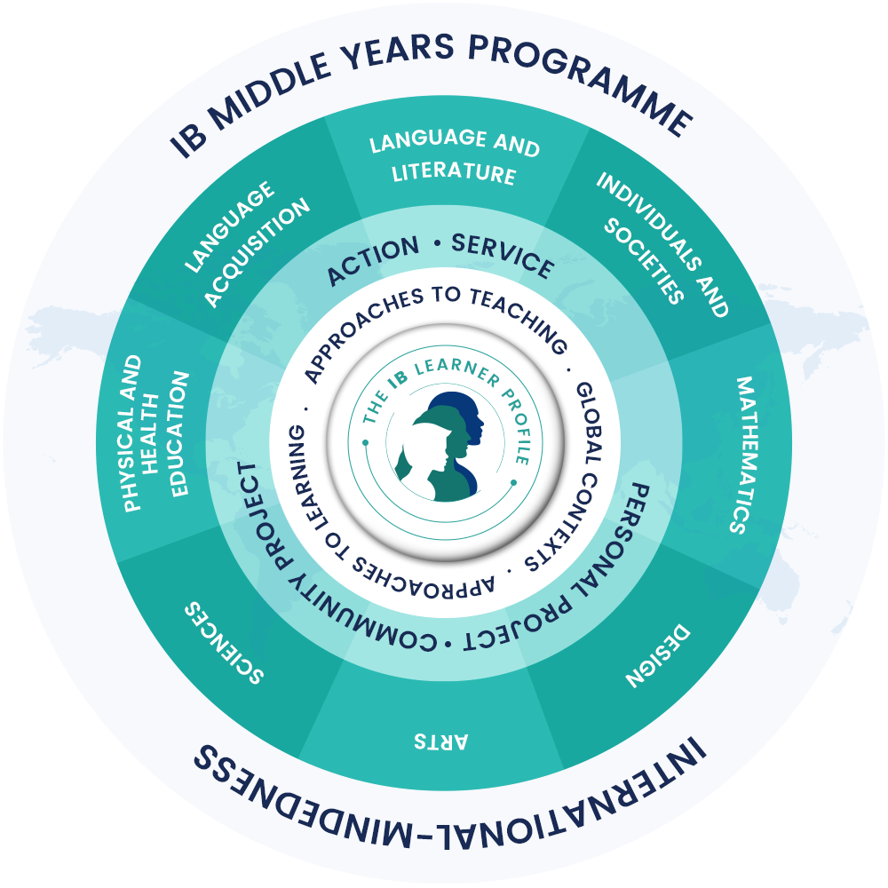 ib tuition assignments